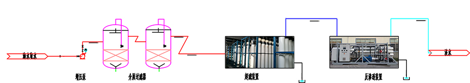 新葡萄8883官网AMG海水淡化解决方案