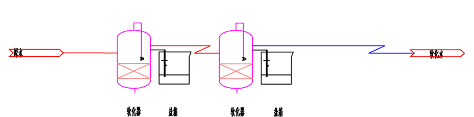 新葡萄8883官网AMG锅炉软化水解决方案